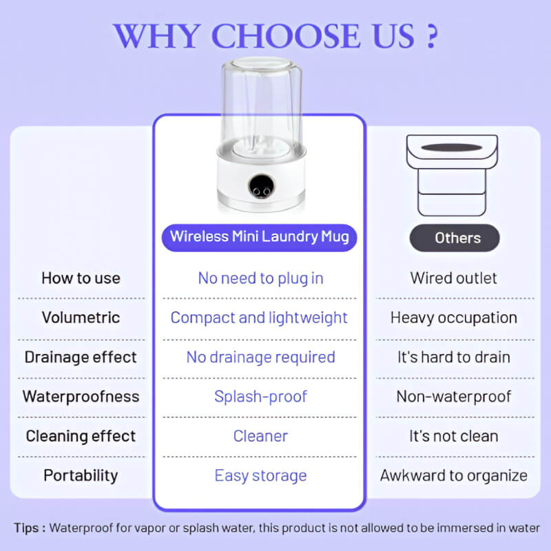 SpinEase™ Mini Washer